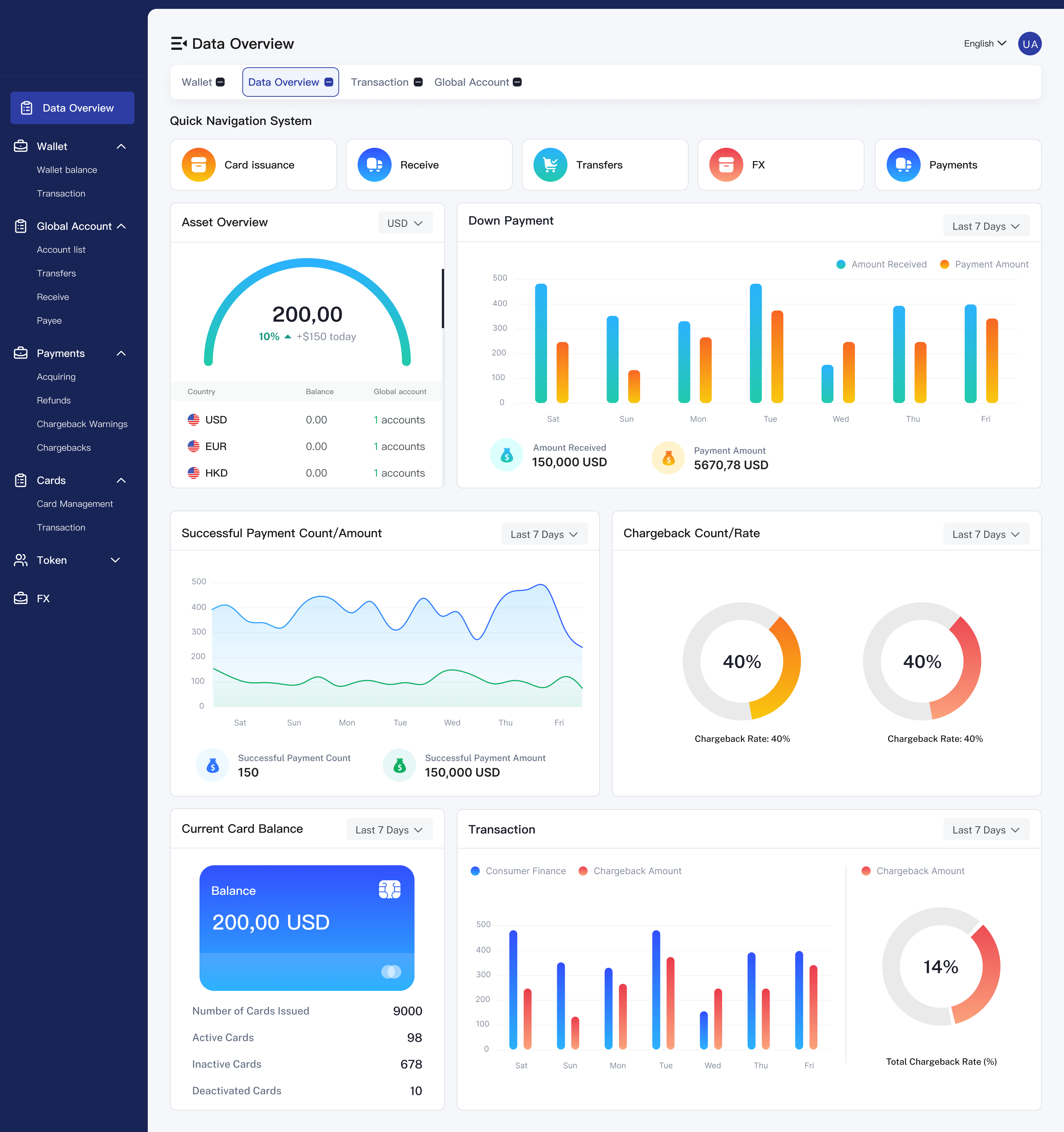 PayFaz Dashboard Analytics